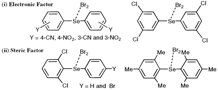 Graphical abstract: Structural studies on diaryl selenide dihalides in solution: molecular complex formation of substituted diphenyl selenides with bromine
