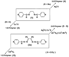 Graphical abstract: Coordination polymers of transition metal ions with polydentate imine ligands. Syntheses, materials characterization, and crystal structures of polymeric complexes of copper(i), silver(i) and zinc(ii)