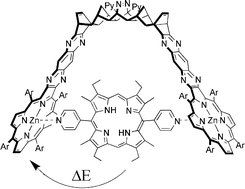 Graphical abstract: An unusual energy transfer process from free-base porphyrin guests to a zinc porphyrin host in self-assembled systems