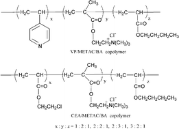 Graphical abstract: Humidity-sensitive properties of a cross-linked polyelectrolyte prepared from mutually reactive copolymers