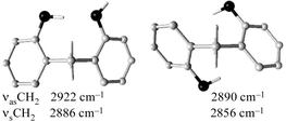 Graphical abstract: Vibrational spectra and conformational isomerism of calixarene building blocks. II. Bis(2-hydroxyphenyl)methane