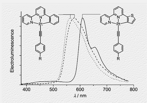 Graphical abstract: [(C⁁N⁁N)Pt(C [[triple bond, length as m-dash]] C)nR] (HC⁁N⁁N = 6-aryl-2,2′-bipyridine, n = 1–4, R = aryl, SiMe3) as a new class of light-emitting materials and their applications in electrophosphorescent devices