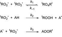 Graphical abstract: The use of the tertiary alkyl tetraoxide–peroxyl equilibrium, ROOOOR ⇌ 2RO2˙, as a clean source of tertiary alkyl peroxyls