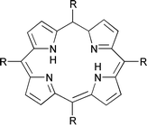 Graphical abstract: The influence of pH on charged porphyrins studied by fluorescence and photoacoustic spectroscopy