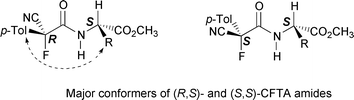 Graphical abstract: Determination of the absolute configurations of α-amino esters from the 19F NMR chemical shifts of their CFTA amide diastereomers