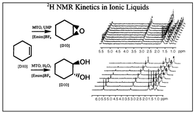 Graphical abstract: Deuterium NMR spectroscopy is a versatile and economical tool for monitoring reaction kinetics in ionic liquids