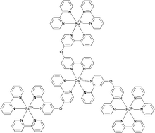 Graphical abstract: New luminescent and redox-active mono- and polynuclear ruthenium(ii) and osmium(ii) polypyridine complexes