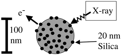 Graphical abstract: Surface characterization of vinyl polymer–silica colloidal nanocomposites using X-ray photoelectron spectroscopy