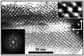 Graphical abstract: Hexagonally organised mesoporous aluminium–oxo–hydroxide thin films prepared by the template approach. In situ study of the structural formation