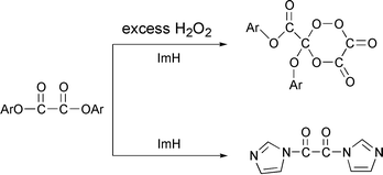 Graphical abstract: Study of the characteristics of three high-energy intermediates generated in peroxyoxalate chemiluminescence (PO-CL) reactions