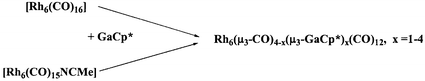 Graphical abstract: Unusual selective substitution of triply bridging carbonyl ligands for GaCp* in Rh6(CO)16. Synthesis and structural characterization of the Rh6(μ3-CO)4 − x(μ3-GaCp*)x(CO)12 clusters, x  = 1–4