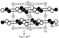 Graphical abstract: The stannides LiAuSn and LiAu3Sn4: synthesis, structure and chemical bonding