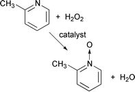 Graphical abstract: Sensitivity analysis of the 2-methylpyridine N-oxidation kinetic model