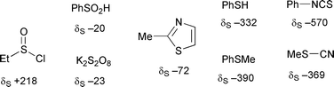 Graphical abstract: Natural abundance 33S NMR spectroscopy. The first spectra of several major compound types