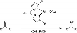Graphical abstract: Chelating bis-carbene rhodium(iii) complexes in transfer hydrogenation of ketones and imines