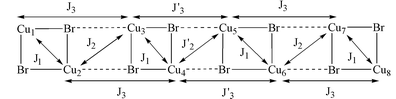 Graphical abstract: Exchange interactions in a one-dimensional bromo-bridged copper(ii) compound with a ladder-like structure