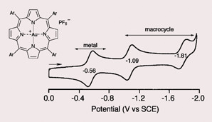 Graphical abstract: Evidence that gold(iii) porphyrins are not electrochemically inert: facile generation of gold(ii) 5,10,15,20-tetrakis(3,5-di-tert-butylphenyl)porphyrin