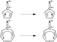 Graphical abstract: Substituent effects on induced current densities in penta- and heptafulvenes