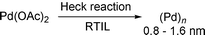 Graphical abstract: In situ XAFS investigation of palladium species present during the Heck reaction in room temperature ionic liquids