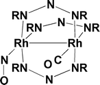 Graphical abstract: Novel dicarbonyl and carbonylnitrosyl tris(μ-triazenide) dirhodium complexes
