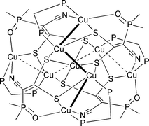 Graphical abstract: Dithiolate clusters of copper(i): utilization of all possible coordination sites of 1-(diethoxyphosphinyl)-1-cyanoethylene-2,2-dithiolate
