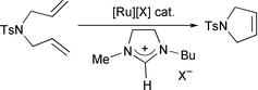 Graphical abstract: Alkene metathesis catalysis in ionic liquids with ruthenium allenylidene salts