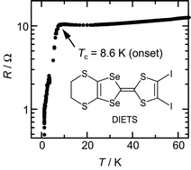 Graphical abstract: A supramolecular superconductor θ-(DIETS)2[Au(CN)4]