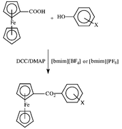 Graphical abstract: Esterification reactions in ionic liquids. The efficient synthesis of ferrocenyl esters in the ionic liquids [bmim][BF4] and [bmim][PF6]