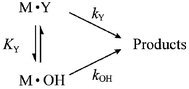 Graphical abstract: Base hydrolysis of macrocyclic chromium(iii) complexes. Importance of ion-pair formation for kinetics and mechanism