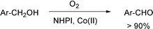 Graphical abstract: A new, highly selective synthesis of aromatic aldehydes by aerobic free-radical oxidation of benzylic alcohols, catalysed by n-hydroxyphthalimide under mild conditions. Polar and enthalpic effects