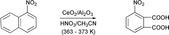 Graphical abstract: Synthesis of 3-nitrophthalic acid by oxidation of 1-nitronaphthalene using γ-alumina supported ceria(iv) as a catalyst