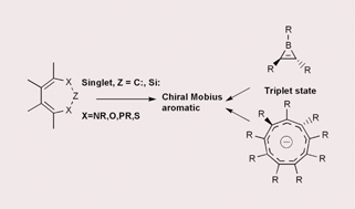 Graphical abstract: The aromaticity and Möbius characteristics of carbeno[8]heteroannulenes and triplet state annulenes