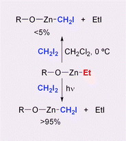 Graphical abstract: Photoinduced alkyl group exchange of ethylzinc alkoxides: X-ray crystal structure of an iodomethylzinc methoxide