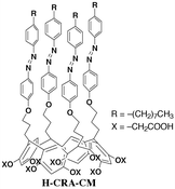 Graphical abstract: Photocontrol of liquid motion on an azobenzene monolayer