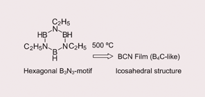 Graphical abstract: Synthesis of a new boron carbonitride with a B4C-like structure from the thermolysis of N-alkylated borazines