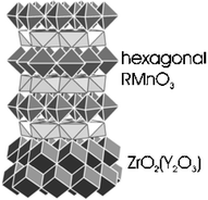 Graphical abstract: Epitaxial stabilization of hexagonal RMnO3 (R = Eu–Dy) manganites