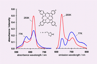 Graphical abstract: The first genuine observation of fluorescent mononuclear phthalocyanine aggregates