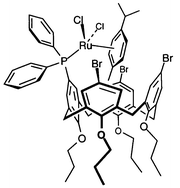 Graphical abstract: Positioning of transition metal centres at the upper rim of cone-shaped calix[4]arenes. Filling the basket with an organometallic ruthenium unit