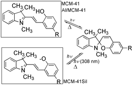 Graphical abstract: Modified mesoporous MCM-41 as hosts for photochromic spirobenzopyrans