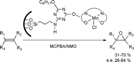 Graphical abstract: Heterogeneous enantioselective epoxidation of olefins catalysed by unsymmetrical (salen)Mn(iii) complexes supported on amorphous or MCM-41 silica through a new triazine-based linker