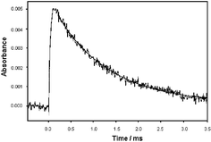 Graphical abstract: An investigation of the radiochemical stability of ionic liquids