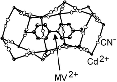 Graphical abstract: Polycyano–polycadmate host clathrates including a methylviologen dication. Syntheses, crystal structures and photo-induced reduction of methylviologen dication