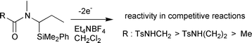 Graphical abstract: Intramolecular acceleration effect of a tosylamide group on the electrochemical oxidation of N-α-silylalkyl amides