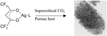 Graphical abstract: Clean preparation of nanoparticulate metals in porous supports: a supercritical route