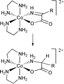 Graphical abstract: Facile reduction of coordinated α-imino acids to amino acids by dithionite and borohydride