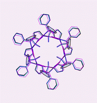 Graphical abstract: Self-assembled calix[6]pyrrole capsules: solid-state encapsulation of different guests in preorganized calix[6]pyrrole capsules