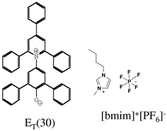 Graphical abstract: Temperature-dependent microscopic solvent properties of ‘dry’ and ‘wet’ 1-butyl-3-methylimidazolium hexafluorophosphate: correlation with (30) and Kamlet–Taft polarity scales