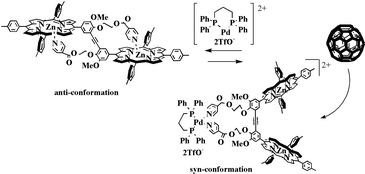 Graphical abstract: A novel [60]fullerene receptor with a Pd(ii)-switched bisporphyrin cleft