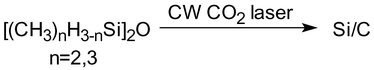 Graphical abstract: IR laser thermolytic conversion of disiloxanes to polyoxocarbosilane phase and silicon carbide