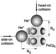 Graphical abstract: Spatial distribution of valence electrons in metallocenes studied by Penning ionization electron spectroscopy